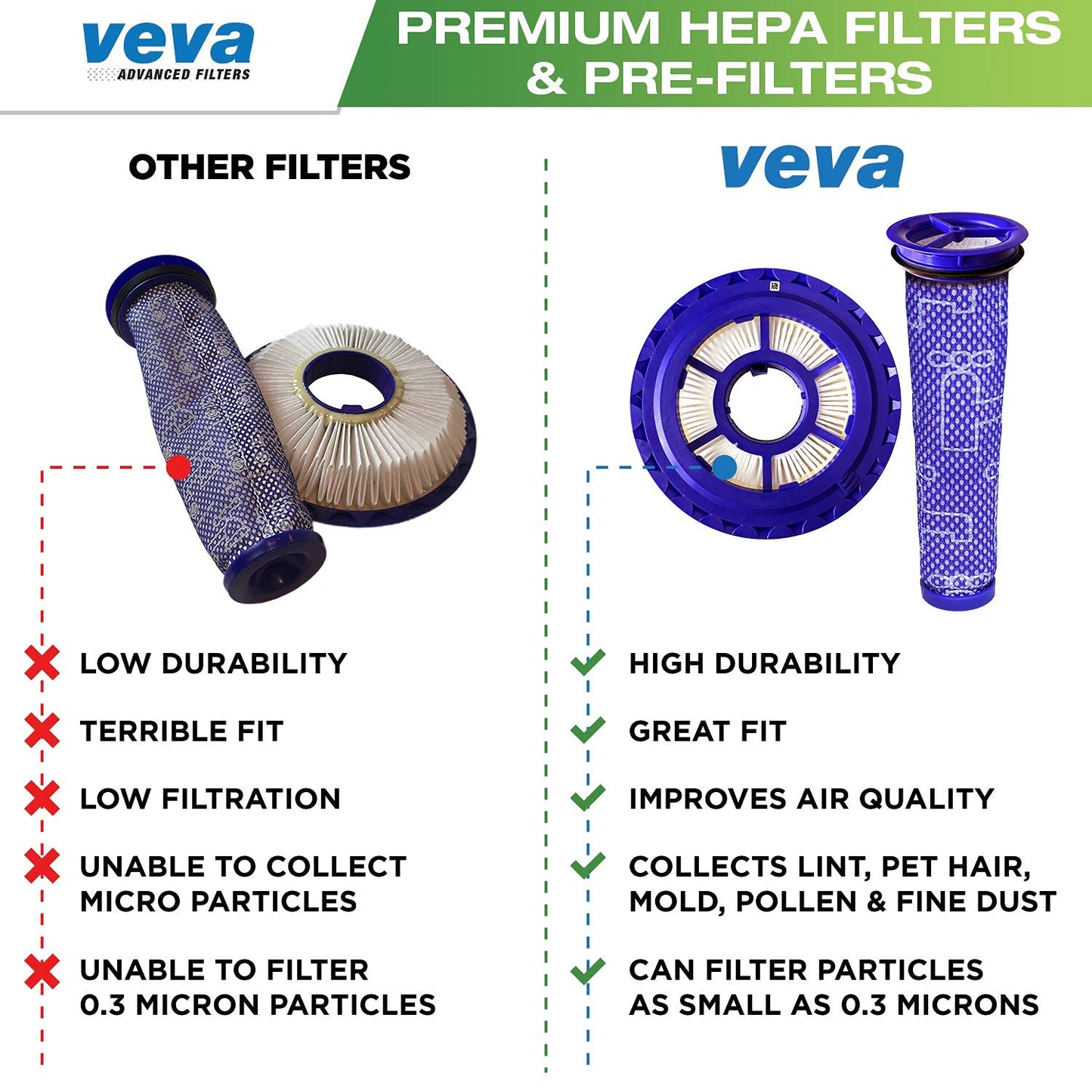 VEVA Vacuum Filter Set with 6 Pieces Total of 3 HEPA Filters, 3 Pre Filters