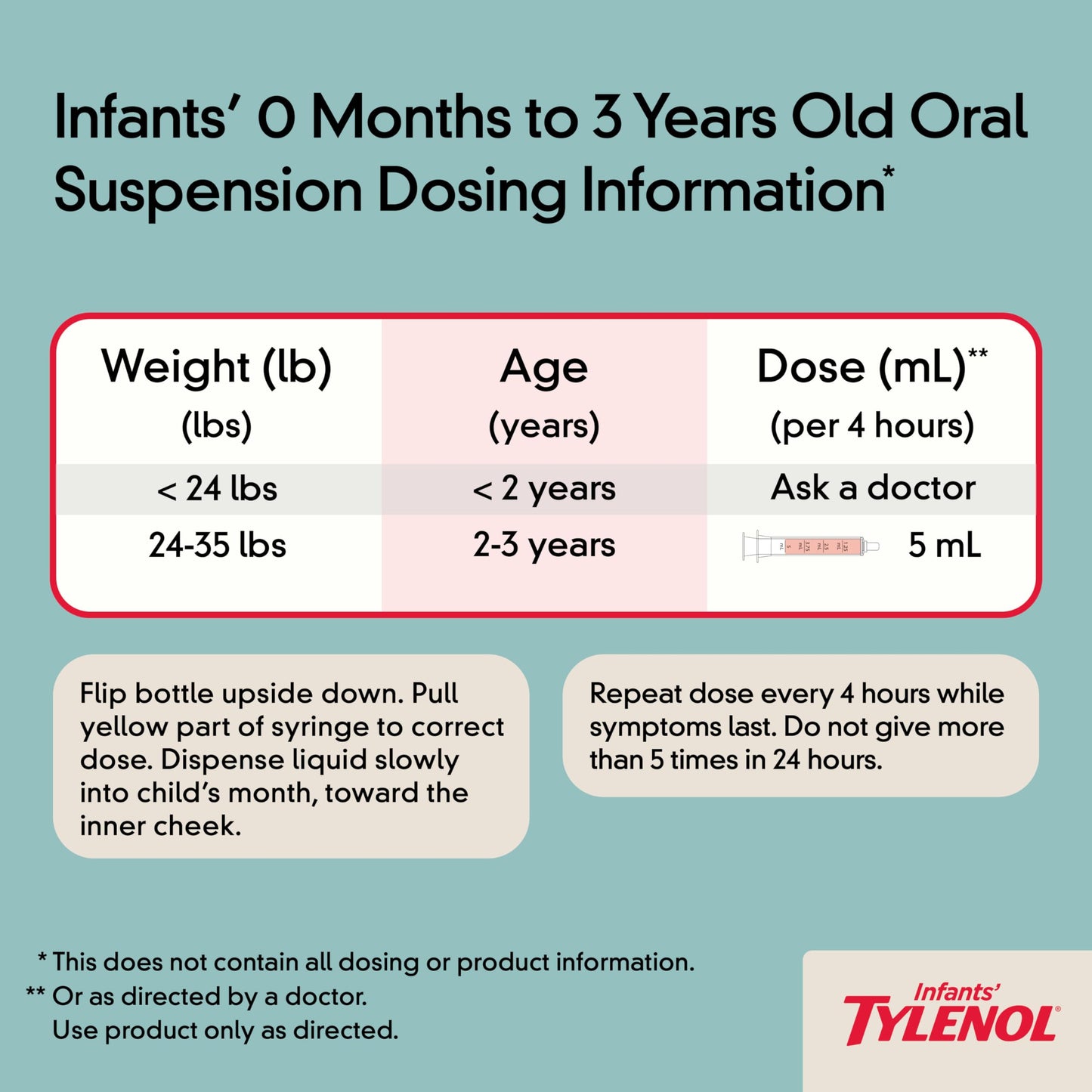 Infants' Tylenol Acetaminophen Liquid Medicine, Cherry, 2 fl. oz